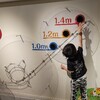 お子５歳の誕生日会と懐かしいでんきの科学館